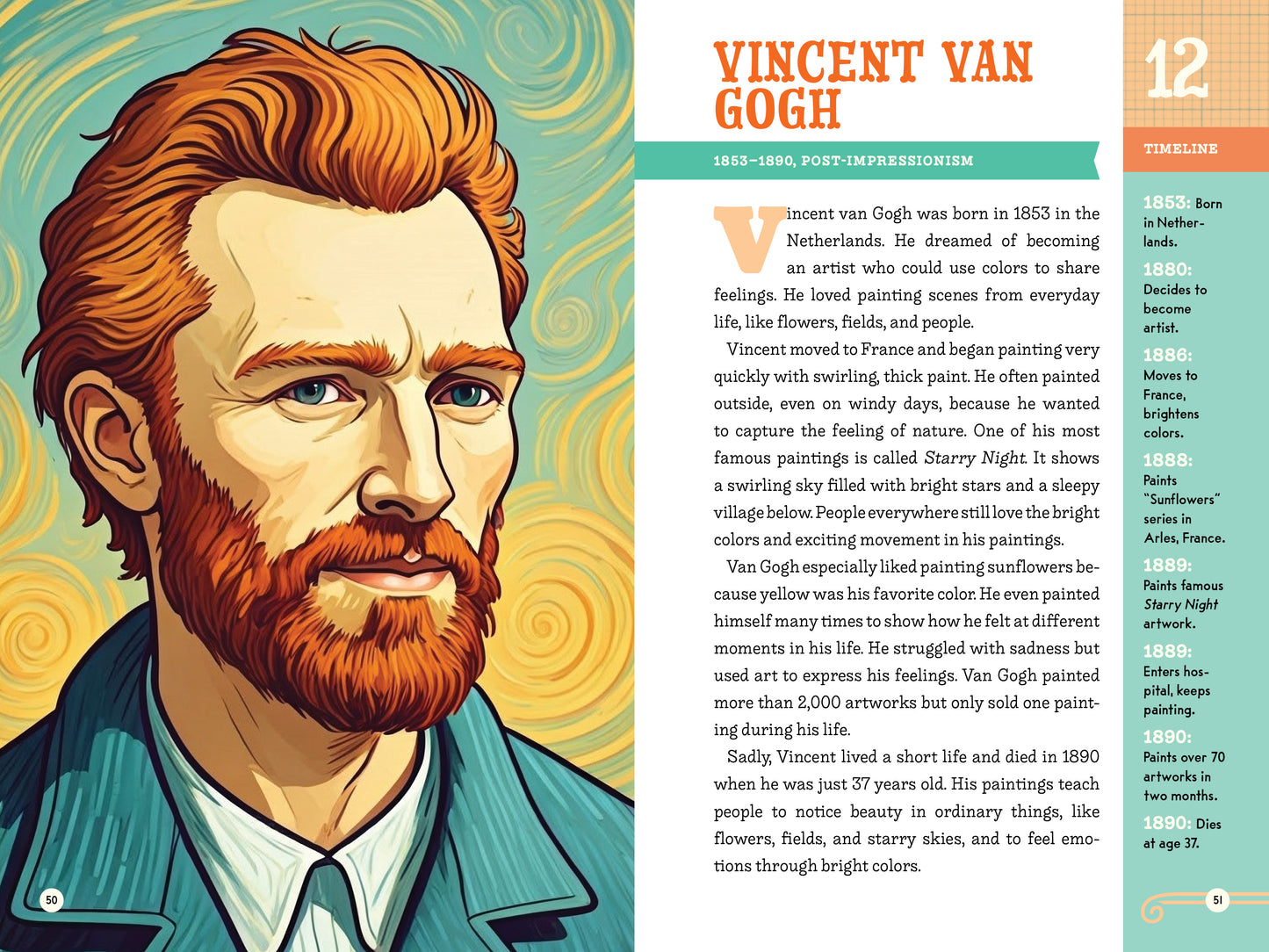 Inspiring Stories of Artists: 15 Biographies of the World’s Most Famous Artists