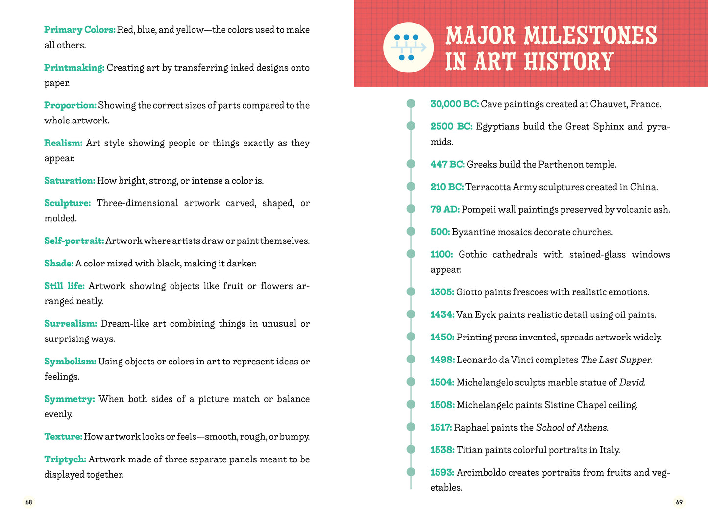 Inspiring Stories of Artists: 15 Biographies of the World’s Most Famous Artists