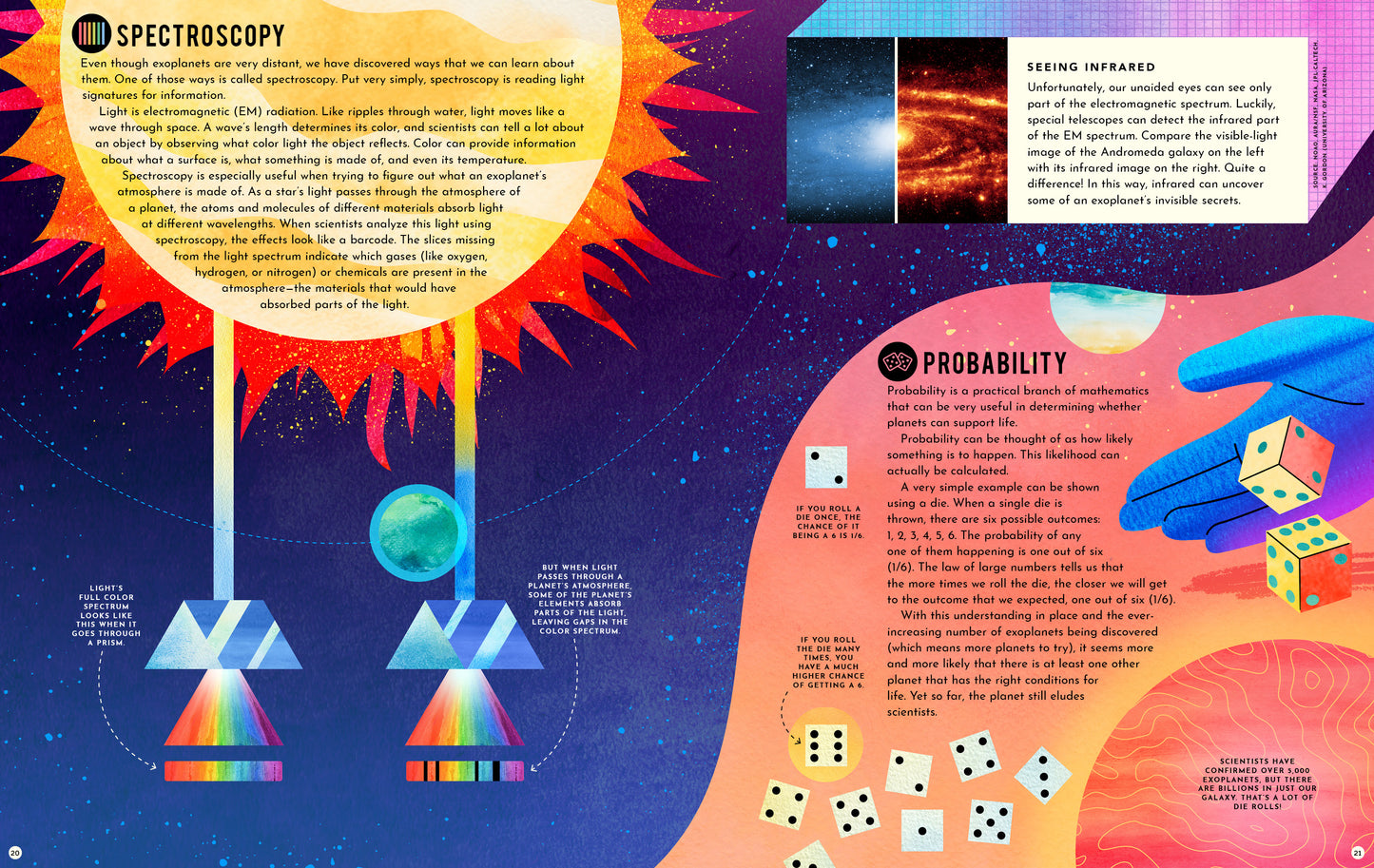 Exoplanets: A Visual Guide to the Worlds Outside Our Solar System