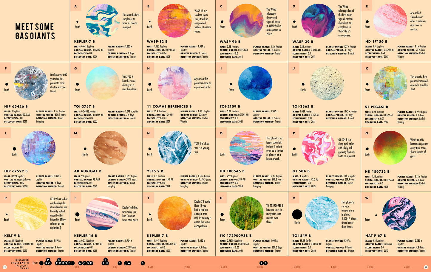 Exoplanets: A Visual Guide to the Worlds Outside Our Solar System