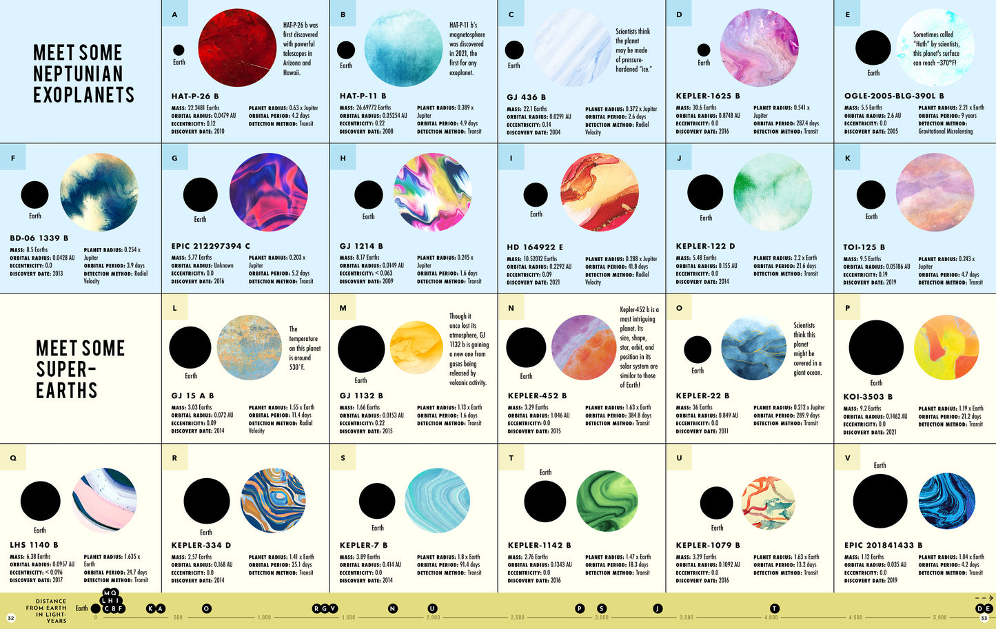 Exoplanets: A Visual Guide to the Worlds Outside Our Solar System