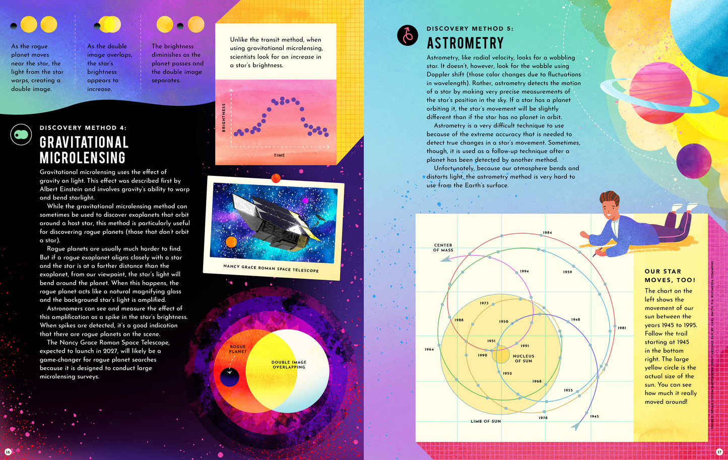 Exoplanets: A Visual Guide to the Worlds Outside Our Solar System