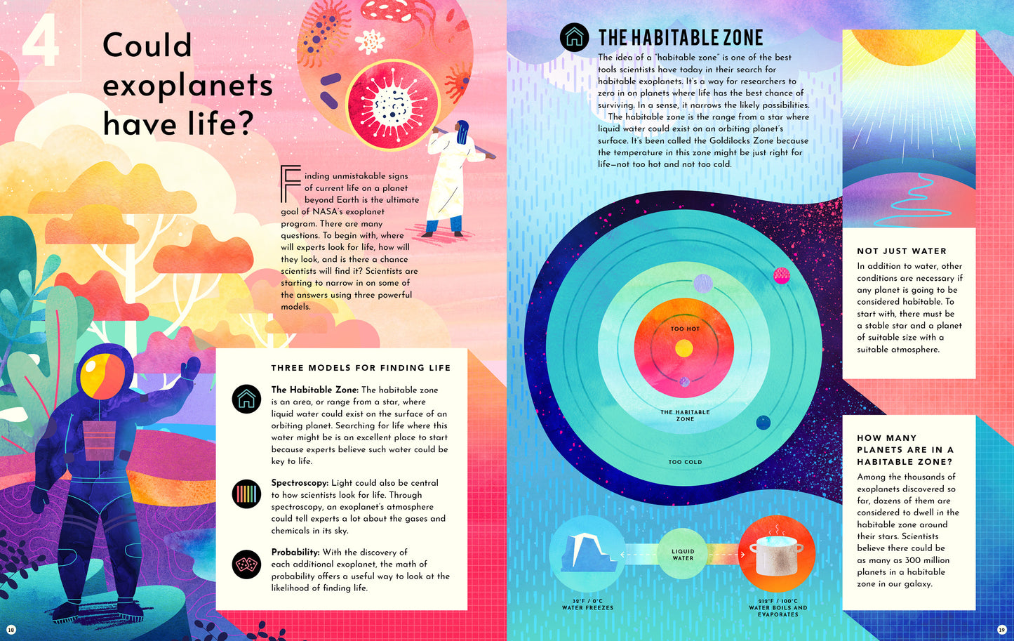 Exoplanets: A Visual Guide to the Worlds Outside Our Solar System