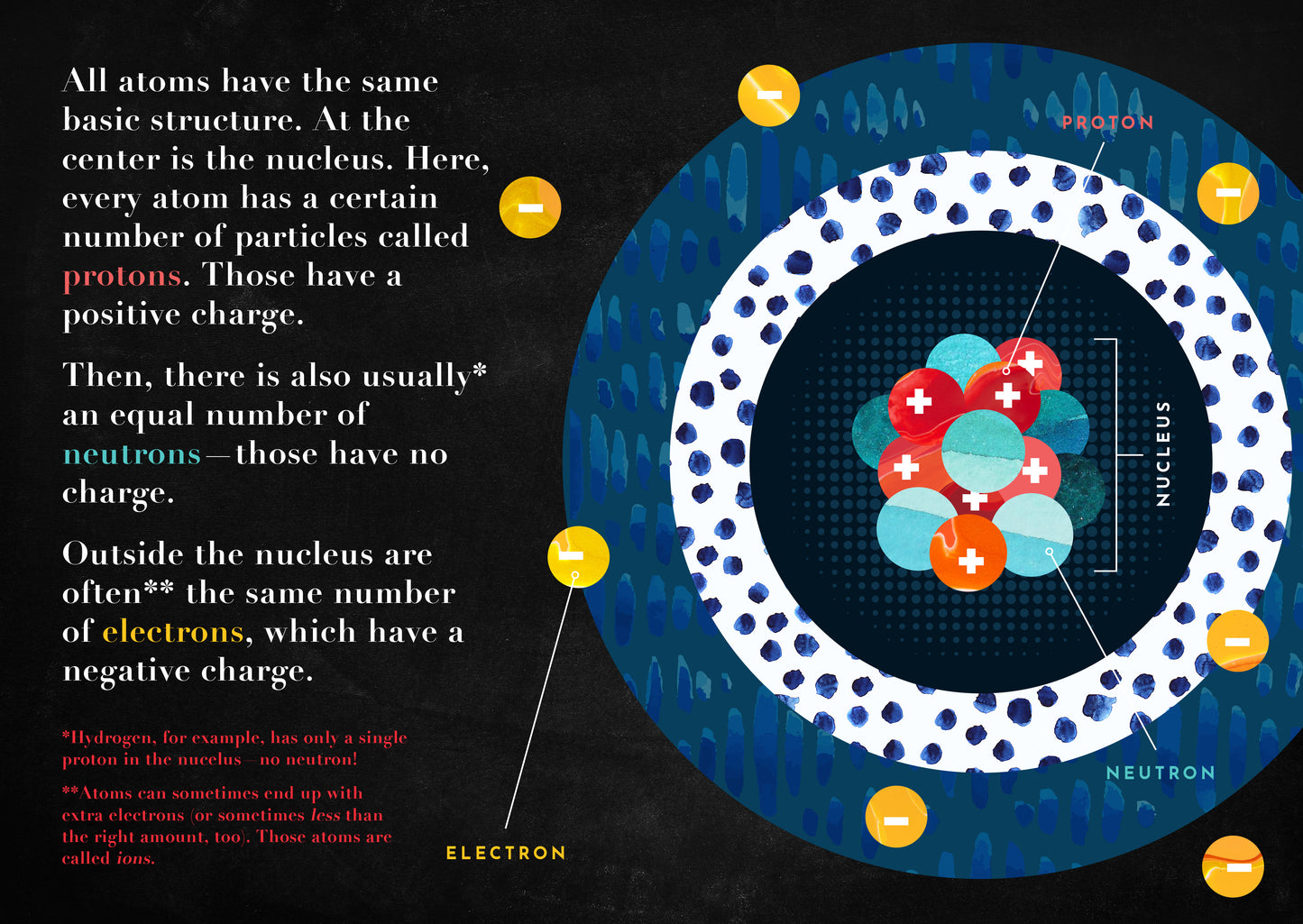 Atom