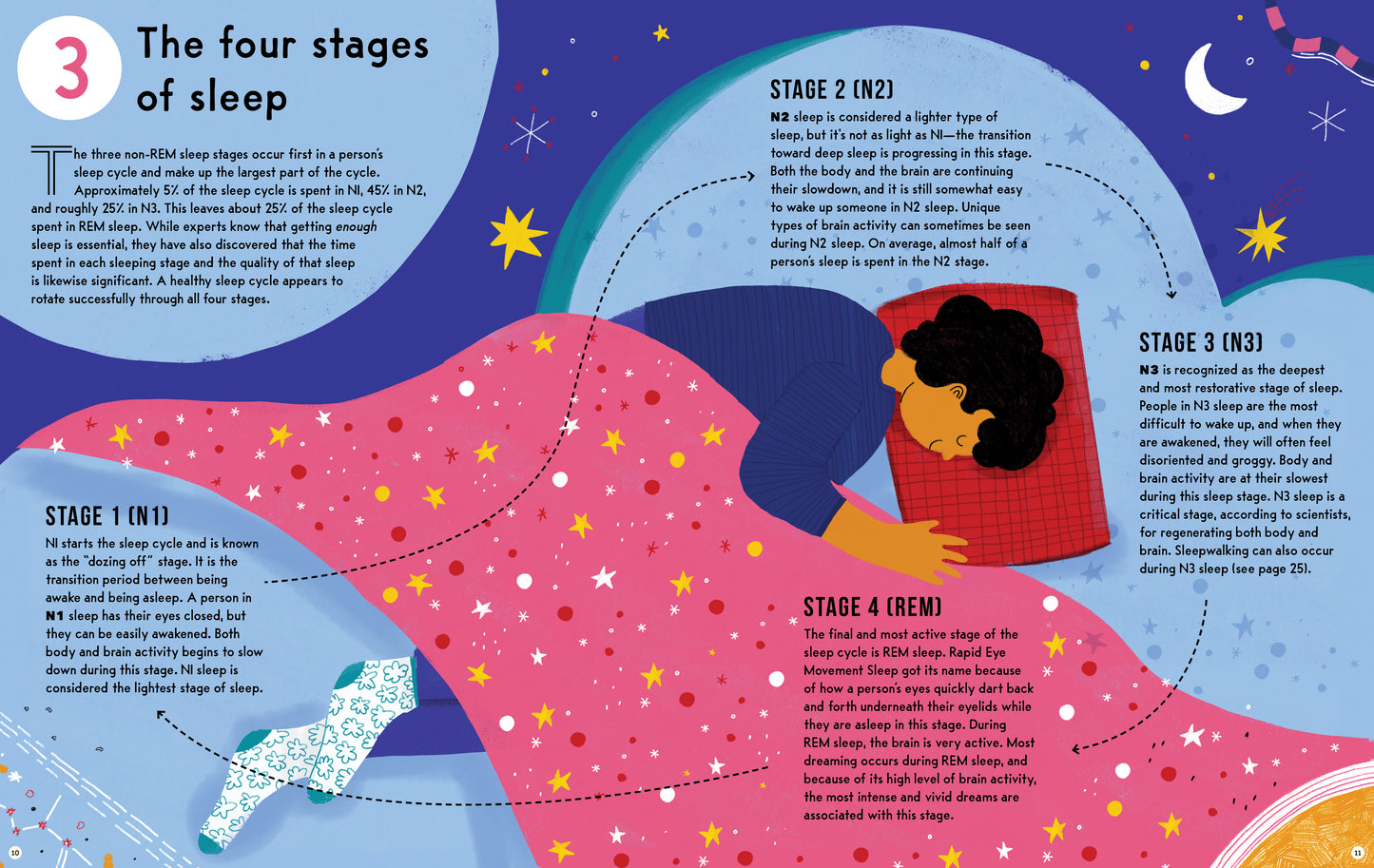 Sleep: A Kid's Guide to the Science of Slumber