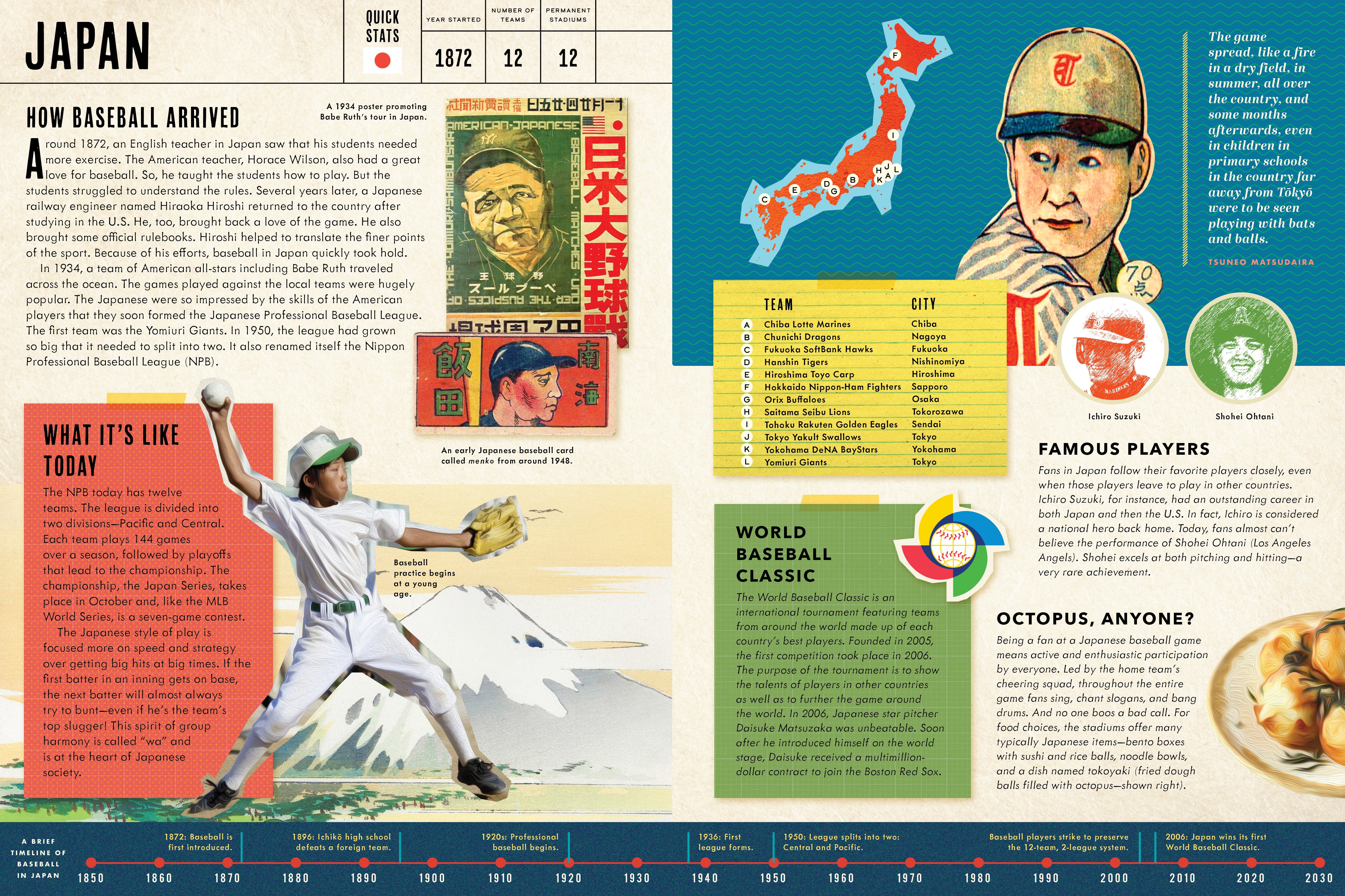 Baseball Around the World