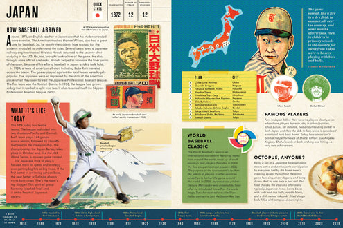 Baseball Around the World