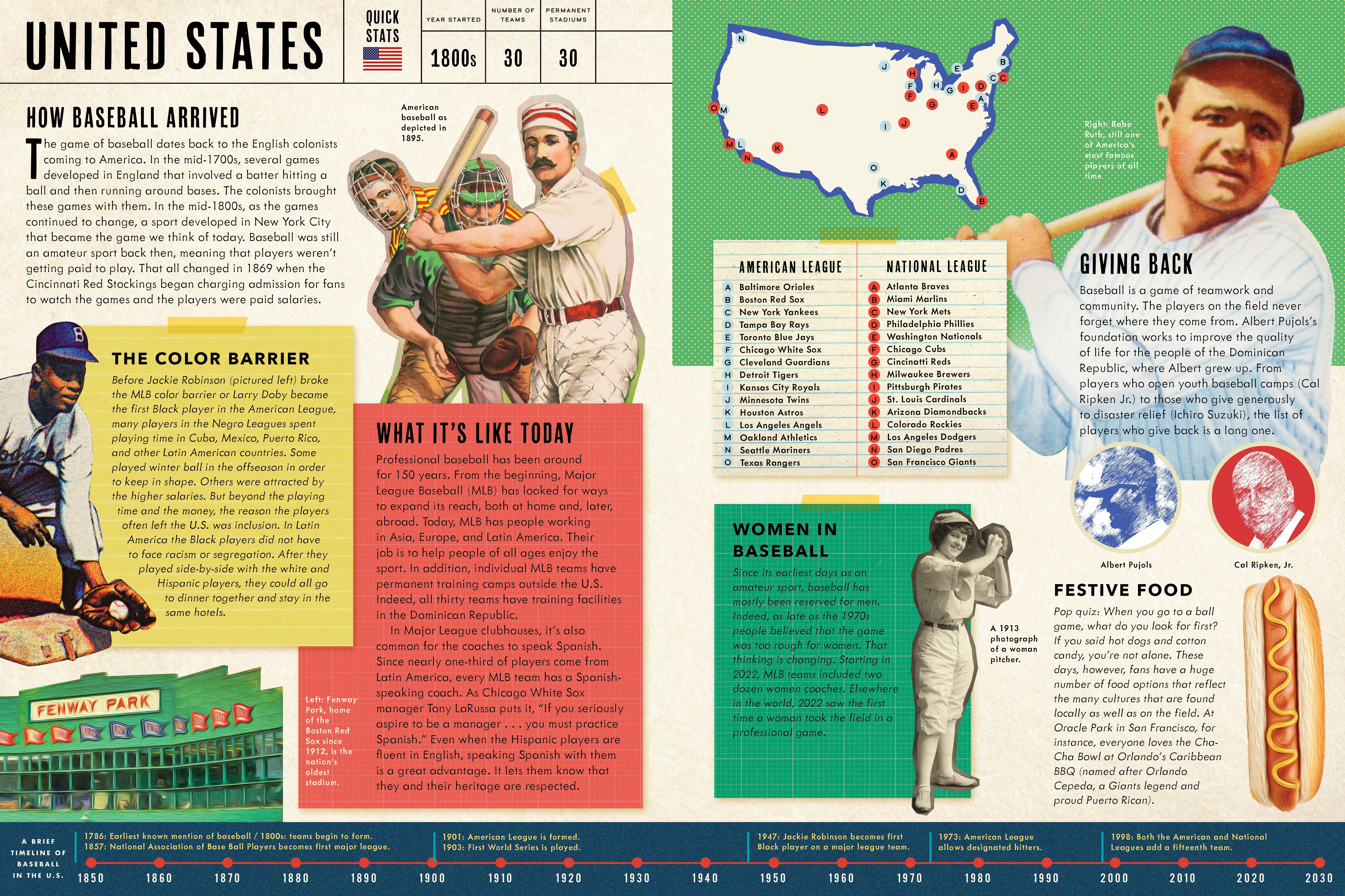 Baseball Around the World